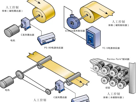 布料張力測量及控制原理